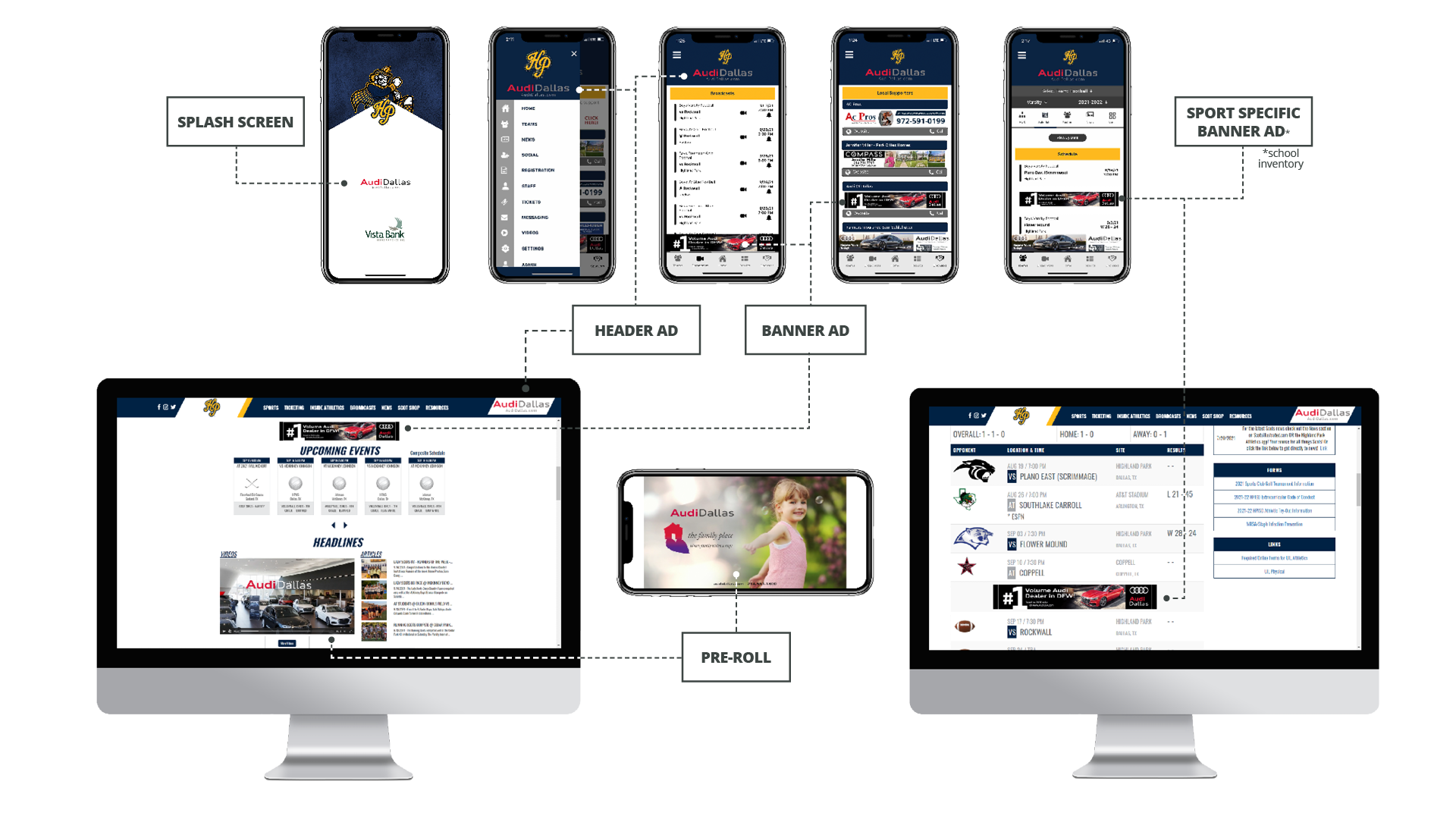 Digital Inventory
